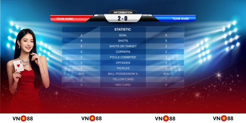 Hướng dẫn người chơi cách đọc kèo tỉ số cụ thể